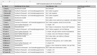 Unterrichtsbaustein: 13.1 Staff Kompetenzübersicht Hochzeit
