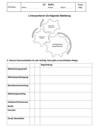 Unterrichtsbaustein: 11.2 Personalmanagement (Lösung)