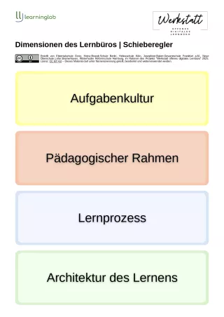 Sonstiges: Dimensionen des Lernbüros | Schieberegler