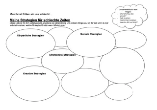 Unterrichtsbaustein: Modul 2 | Psychische Gesundheit - Grundlagen Emotionen | Notfallkoffer (Schülerversion)