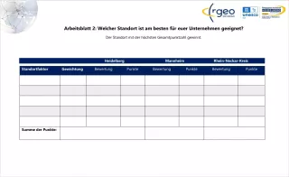 Arbeitsblatt: Arbeitsblatt 2: Auswertung der Standortanalyse (Nutzwertanalyse)