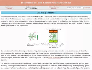 Webseite: Der Hallgenerator
