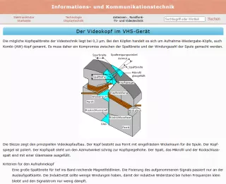 Webseite: Der Videokopf im VHS-Gerät