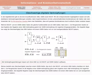 Webseite: Gleichwertige digitale Verknüpfungen