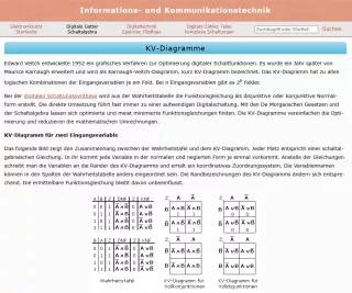 Webseite: KV-Diagramme