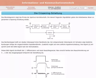 Webseite: Die Crispening-Schaltung