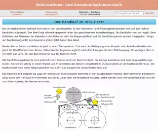 Webseite: Der Bandlauf im VHS-Gerät