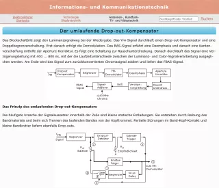 Webseite: Der umlaufende Drop-out-Kompensator