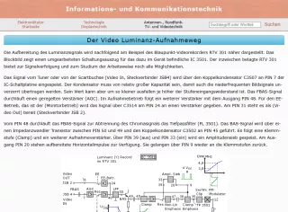 Webseite: Der Video-Luminanz-Aufnahmeweg