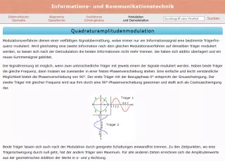 Webseite: Quadraturamplitudenmodulation