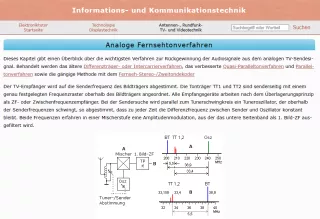 Webseite: Analoge Fernsehtonverfahren