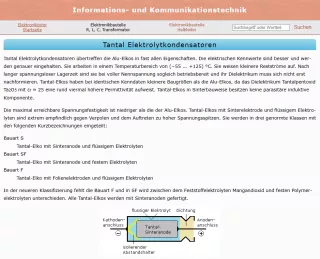 Webseite: Tantal-Elektrolytkondensatoren