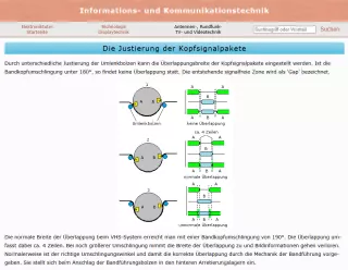Webseite: Die Justierung der Kopfsignalpakete