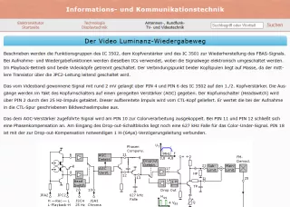 Webseite: Der Video-Luminanz-Wiedergabeweg