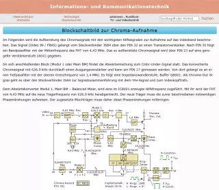 Webseite: Blockschaltbild zur Chroma-Aufnahme