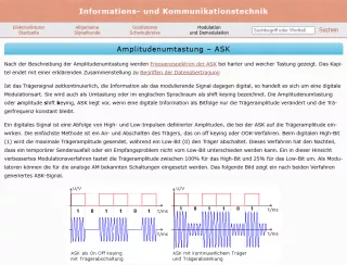 Webseite: Amplitudenumtastung - ASK