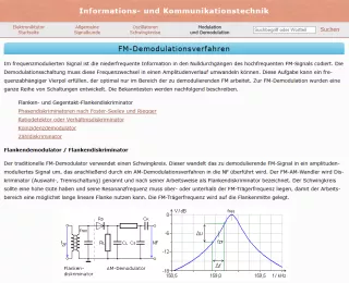 Webseite: FM-Demodulationsverfahren