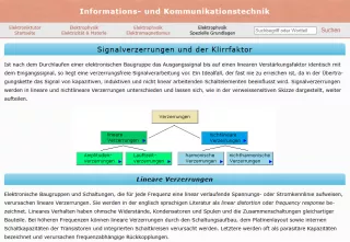 Webseite: Signalverzerrungen und der Klirrfaktor