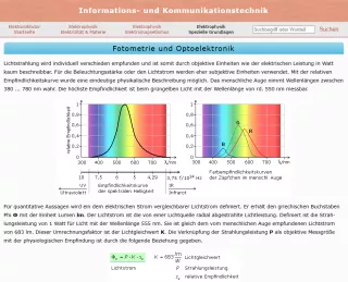 Webseite: Fotometrie und Optoelektronik
