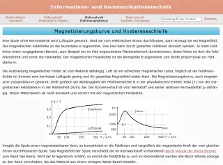 Webseite: Magnetisierungskurve und Hystereseschleife