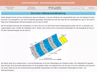 Webseite: Die Color-Übersprechdämpfung