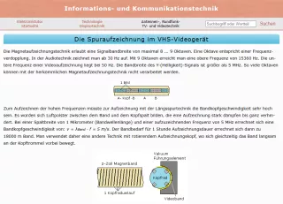 Webseite: Die Spuraufzeichnung im VHS-Videogerät