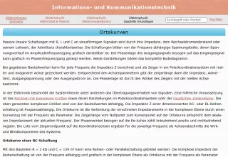 Webseite: Ortskurven