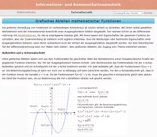 Webseite: Grafisches Ableiten mathematischer Funktionen