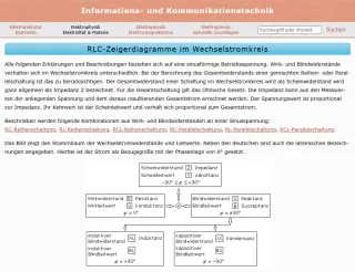 Webseite: RLC-Zeigerdiagramme im Wechselstromkreis