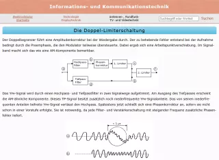 Webseite: Die Doppel-Limiterschaltung