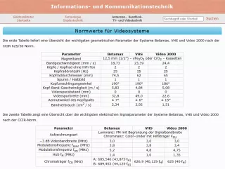 Webseite: Normwerte für Videosysteme