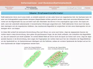 Webseite: Idealer Einphasentransformator