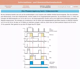 Webseite: Die Phasenregelung beim Videorecorder