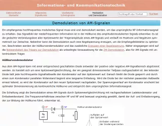 Webseite: Demodulation von AM-Signalen