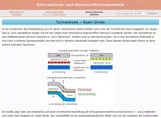 Webseite: Tunneldiode - Esakidiode