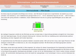 Webseite: Intrinsicdiode - PIN-Diode
