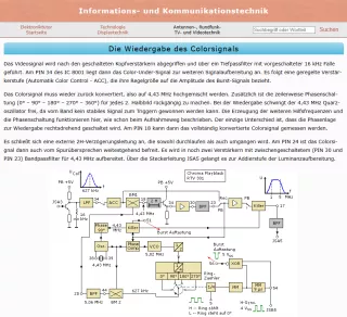 Webseite: Die Wiedergabe des Colorsignals