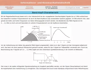 Webseite: Die Band-Kopf-Charakteristik