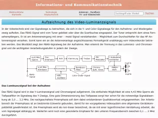 Webseite: Aufzeichnung des Video-Luminanzsignals