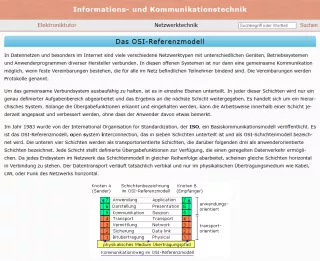 Webseite: Das OSI-Referenzmodell