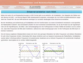 Webseite: Entzerrerverstärker nach RIAA
