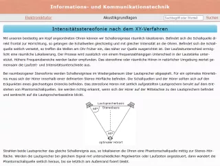 Webseite: Intensitätsstereofonie nach dem XY-Verfahren