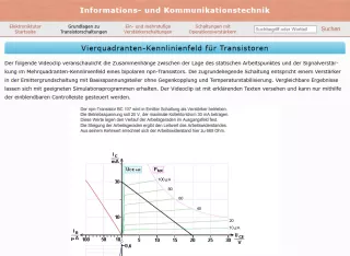 Webseite: Vierquadranten-Kennlinienfeld für Transistoren