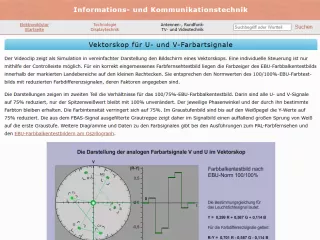 Webseite: Vektorskop für U- und V-Farbartsignale