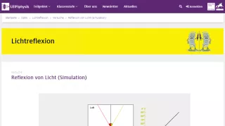 Simulation: Reflexion von Licht Simulation