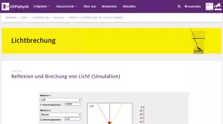 Simulation: Reflexion und Brechung von Licht (Simulation)