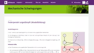 Unterrichtsbaustein: Federpendel ungedämpft (Modellbildung)