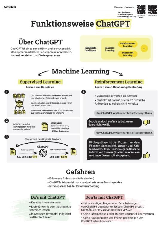 Funktionsweise von ChatGPT (Plakat)