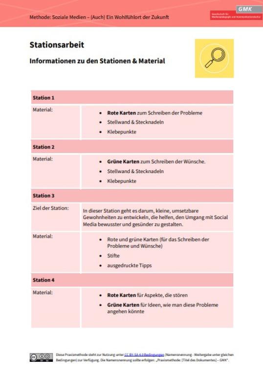 Praxismethode: Soziale Medien – (Auch) Ein Wohlfühlort der Zukunft | Stationskarten (ODT)