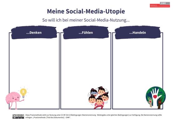 Praxismethode: Soziale Medien – (Auch) Ein Wohlfühlort der Zukunft | Arbeitsblatt Social Media Utopie (PDF)